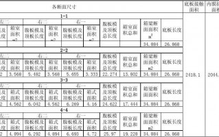 模板接触面计算教学