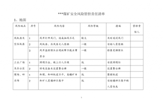 煤矿各岗位责任清单