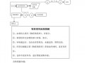 物料领取流程图