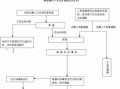 茅盾纠纷调解协议模板_矛盾调解流程图