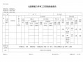 热轧带肋钢筋报告模板