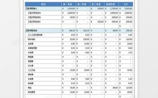  金费预算模板「金费预算表格」