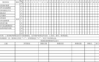 空调巡检的模板（空调巡检内容）