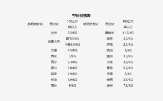 空运运费计算方法 空运就扣收费标准模板