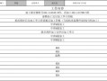 机械加工改进计划模板_机械加工合理化改进方案