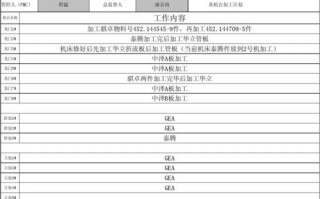 机械加工改进计划模板_机械加工合理化改进方案