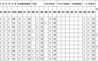 一年级体测数据表-一年级体侧模板数据