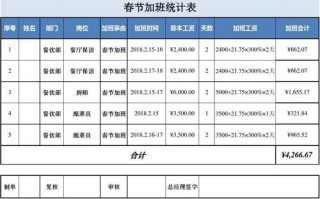 员工加班费统计表模板_员工加班费统计表模板怎么写