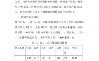 大学成绩分析怎么写-大学成绩分析报告模板