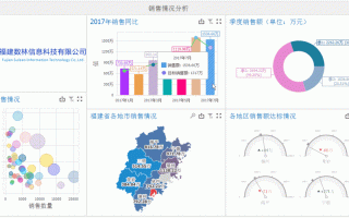 销售动态分析怎么写? 动态销售网页模板