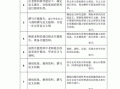 论文调研计划进度安排-论文调研记录时间模板