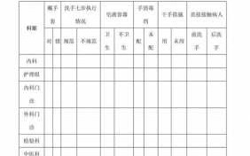 手卫生督查记录表-手卫生督查模板