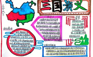 三国演义阅读手抄报模板,三国演义手抄报模板可打印黑白 