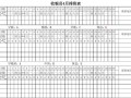 超市收银员排班模板图片 超市收银员排班模板