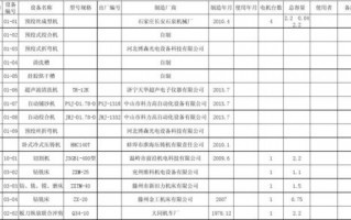  流水线设备台账模板「流水线设备台账模板怎么做」