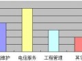 通信行业岗位初调研