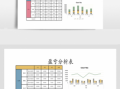 项目盈亏分析报告及应对措施-项目盈亏表模板