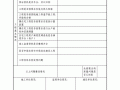 工程自检单-工程样板自检报告模板