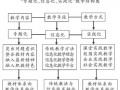  专题化教学模板「专题化教学的好处」