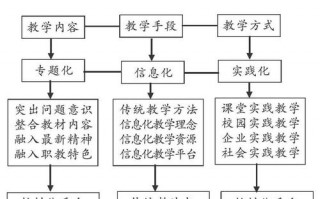  专题化教学模板「专题化教学的好处」