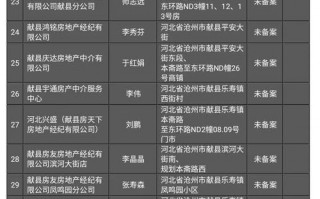 房产中介公告-中介公司公告模板