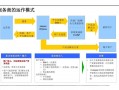 公司商业运营模式模板_公司商业运营模式模板图片