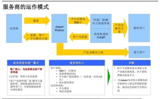 公司商业运营模式模板_公司商业运营模式模板图片