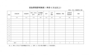 设备安装预算表格模板下载-设备安装预算表格模板