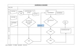 出差申请及差旅费报销流程图 出差用款申请单模板