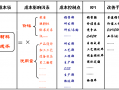 生产成本控制的六种方法 生产成本分析控制模板