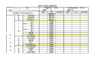 生产成本月报模板