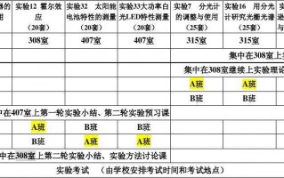 等组实验模板（等组实验设计）