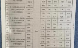 工程检验报告单模板