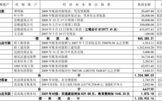 债权债务处理方案模板_债权债务处理意见