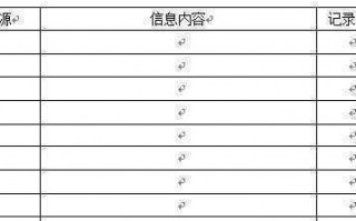 质量信息收集应收集哪些内容-质量信息收集模板