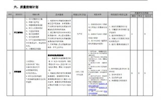 质量规划书怎么写 质量规划制作模板