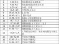 高一数学上学期进度表模板（高一数学下学期进度表）