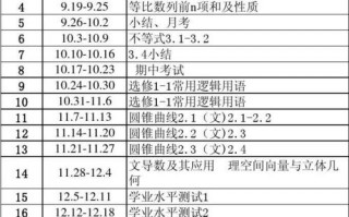 高一数学上学期进度表模板（高一数学下学期进度表）