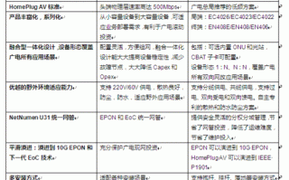 中兴更新-中兴改善方案模板