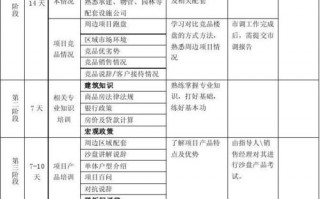 新进员工培训sop-新进员工培训新的模板