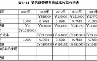 市场效益包括哪些方面-市场效益模板