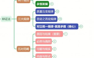  辩证思维ppt模板「辩证思维导图」