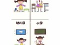 幼儿园与小学的不同之处ppt