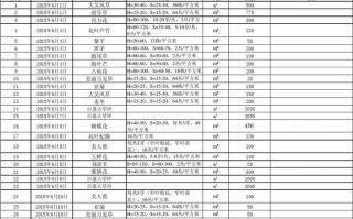  苗木进场数量清单模板「苗木进场数量清单模板图片」