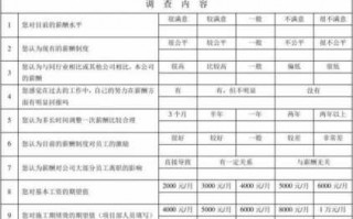 企业薪酬调研提纲模板,企业薪酬调研提纲模板图片 