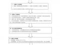 新员工入职方案模板,新员工入职流程图 