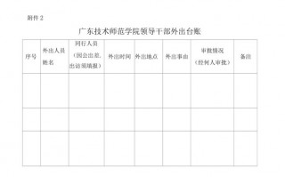 外出优秀人才台帐模板_外出优秀人才台帐模板图片