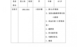 肺癌护理记录单模板_肺癌病人护理记录如何书写