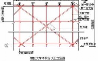 模板支撑为什么要提取_模板支撑为什么要提取水泥