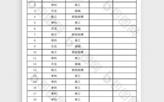  经销商年会签到表模板「经销商年会通知模板」